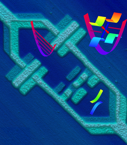 [ qubit-squid entanglement ]